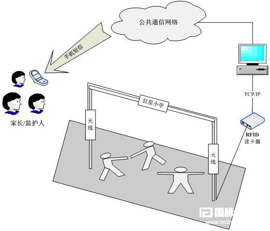 2016-12-29RFID读卡器应用的优点1 (2).jpg