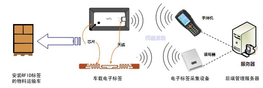 图片关键词