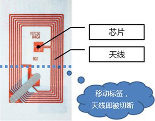 2017-01-06RFID电子标签2.jpg