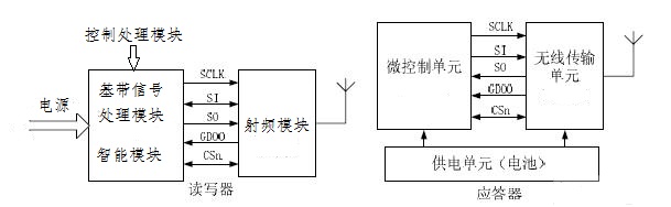 2017-01-06射频识别模块介绍2.jpg