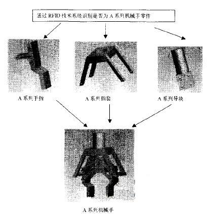 1484036437522840.png 2017-01-10RFID应用在机械手器件管理2.png
