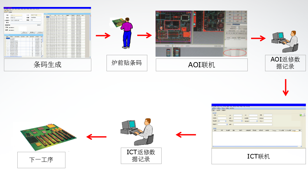 2017-01-11SMT智能追溯模块2.png