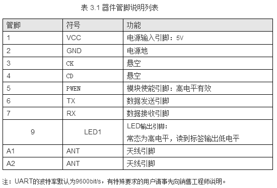 2017-01-09RFID模块附加图2.png