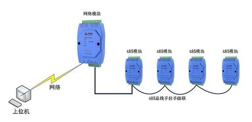 2017-01-20RFID485串口通信原理1.jpg