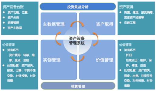 2017-02-08固定资产管理系统1.jpg