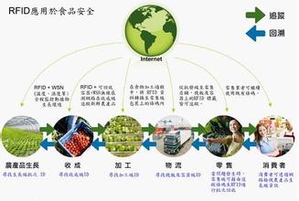 1486608494835465.jpg 2017-02-09rfid的十大应用10.jpg