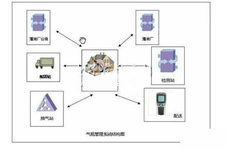 1486694215349903.jpg 2017-02-10电子标签应用在煤气瓶2.jpg