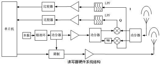 2017-02-12RFID读取器系统结构1.jpg