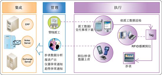 2017-02-13RFID数据完整性和安全性2.jpg