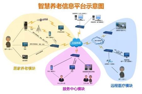 1488170582621421.jpg 2017-02-27智慧养老安防2.jpg