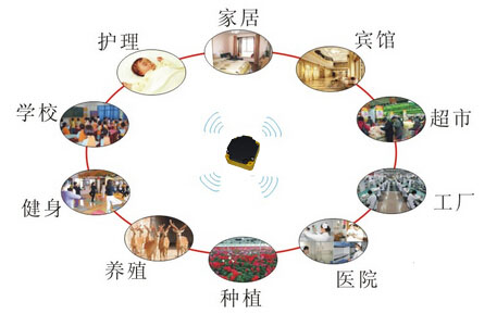 1488687946396425.jpg 2017-03-05RFID网络节点管理1.jpg