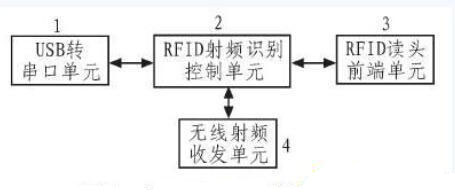 1488688025730394.jpg 2017-03-05RFID网络节点管理2.jpg