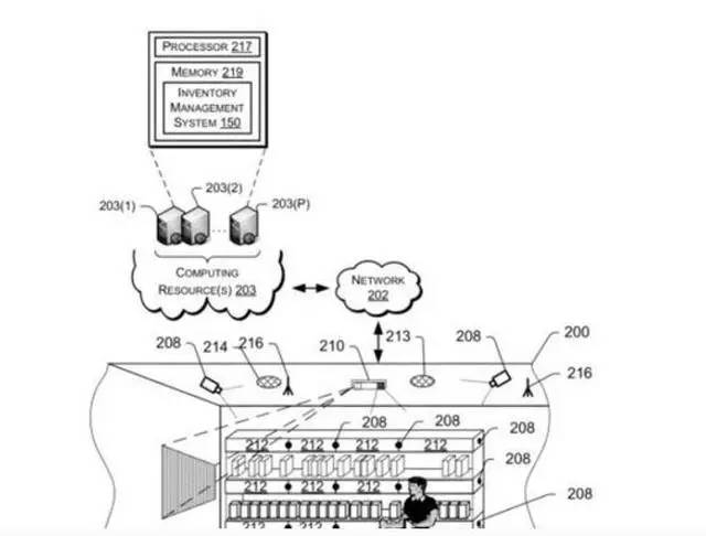 亚马逊专利示意图