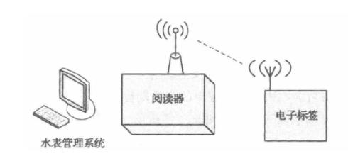 2017-03-07RFID水表抄表1.jpg