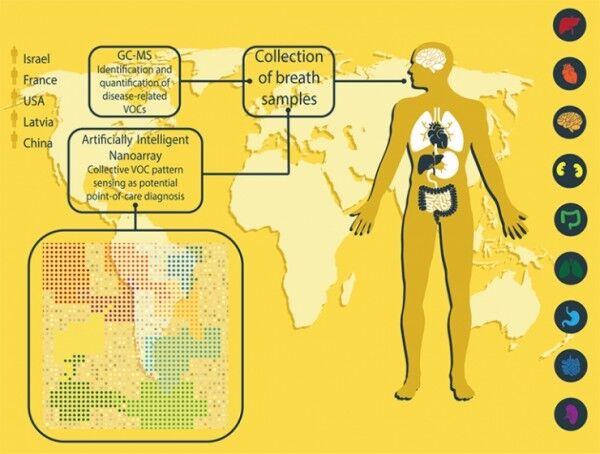 1489374474274626.jpg 2017-03-13传感器应用健康管理1.jpg