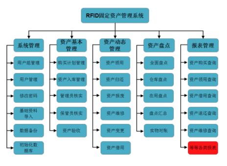 2017-03-18固定资产管理系统.png