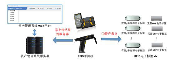 1491737702910709.jpg 2017-04-09贵重资产定位管理系统2.jpg