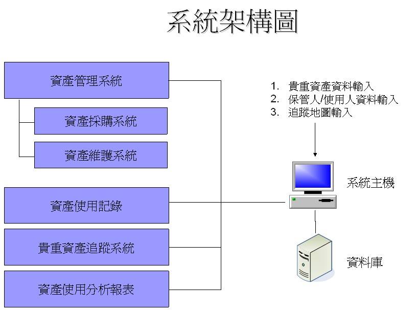 1491737745593871.jpg 2017-04-09贵重资产定位管理系统1.jpg