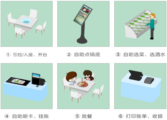 2017-05-25 智慧餐台：打造餐饮互联网+科技服务业(2).png