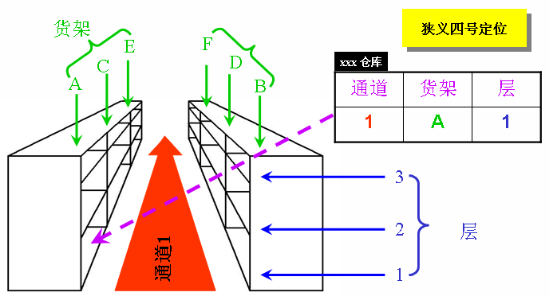 2017-05-26WMS业务流程及解决方案5.png