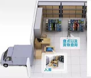 2017-06-08 RFID物联网的世界将处处开花2.jpg