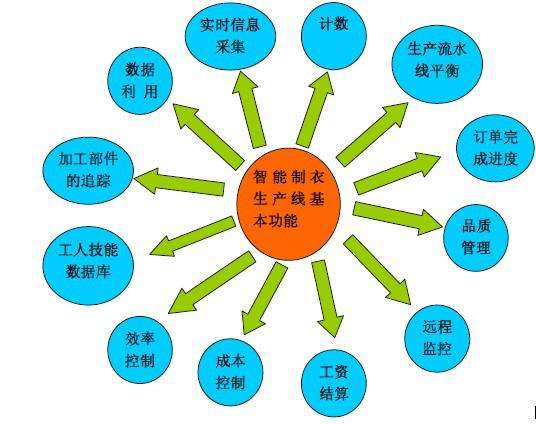 1497168045794502.jpg 2017-06-11RFID助力服装产业智能升级 (3).jpg