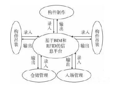 2017-06-20RFID技术在建筑施工管理的应用2.jpg