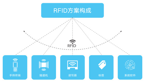 1498655246548603.jpg 2017-06-28RFID在时尚行业中的应用 (3).jpg