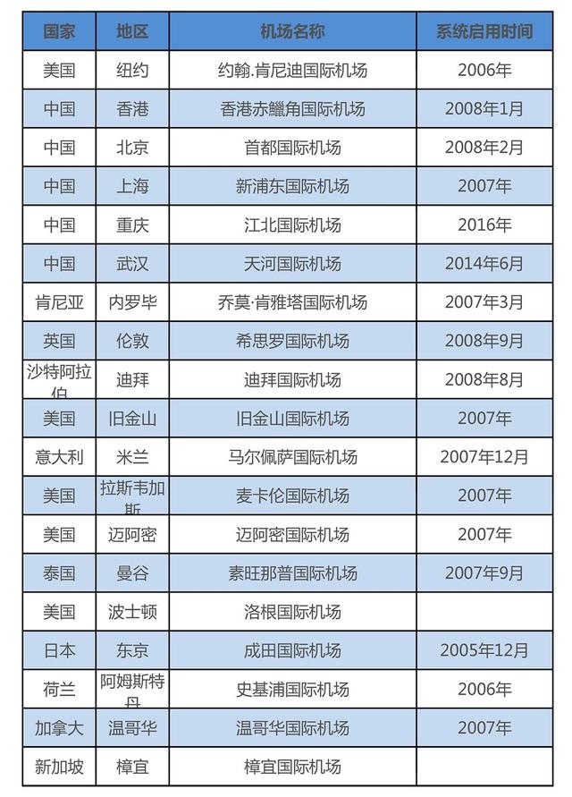 2017-07-04RFID在机场管理上的应用 (2).jpg