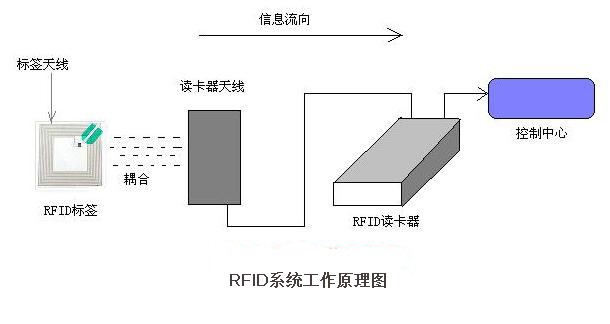 2017-07-07RFID系统的奥秘.jpg