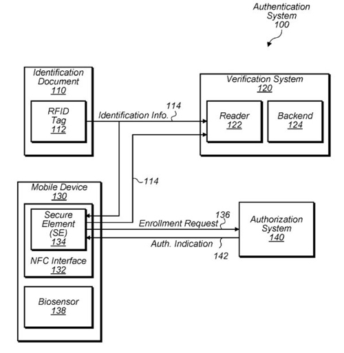 1501746164931280.jpg 2017-08-03RFID技术让iPhone实现电子护照功用 (2).jpg