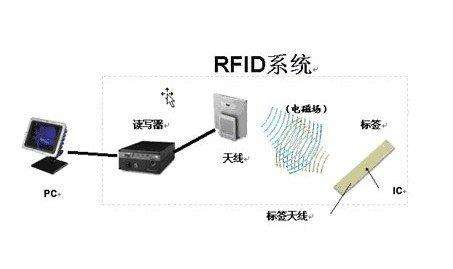 2017-09-13采购RFID阅读器攻略.jpg