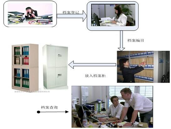 1507963139652237.jpg 2017-10-14固定式RFID读写器系统应用在文件跟踪管理 (1).jpg