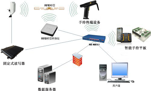 1507963183580887.jpg 2017-10-14固定式RFID读写器系统应用在文件跟踪管理 (2).jpg