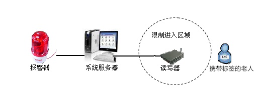 图片关键词